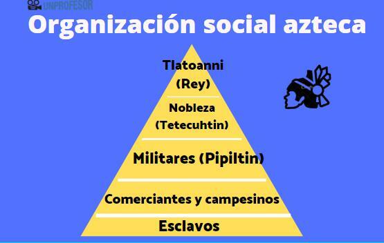 Aztekernes sociale organisation