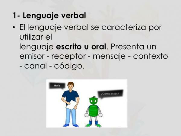 Какво е вербален и невербален език - С примери - Вербален език: проста дефиниция
