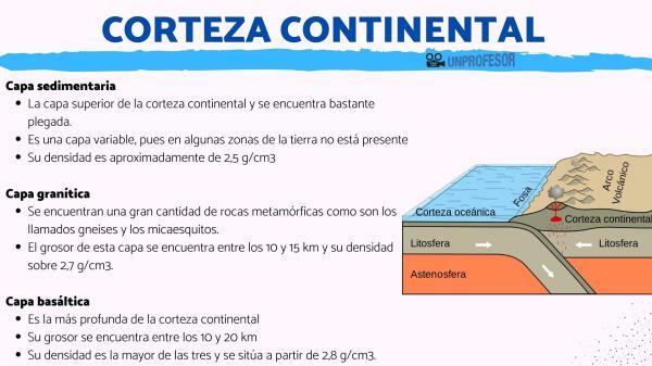 Características da crosta continental