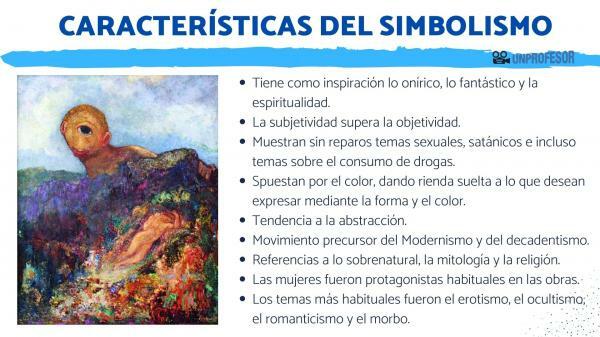 Simbolismo in pittura: caratteristiche