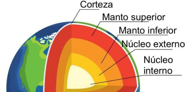 Características do manto da Terra - O que é o manto da Terra?