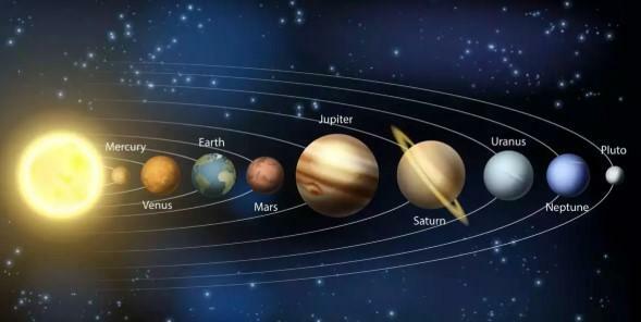 How many planets are there in the solar system today - Pluto: planet or no planet? 