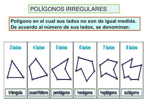 Regelbundna och oregelbundna polygoner - Exempel - Oregelbundna polygoner
