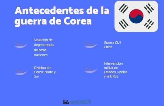 Antecedentes da Guerra da Coreia - Antecedentes Externos da Guerra da Coreia