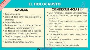 CAUSES and CONSEQUENCES of the Holocaust