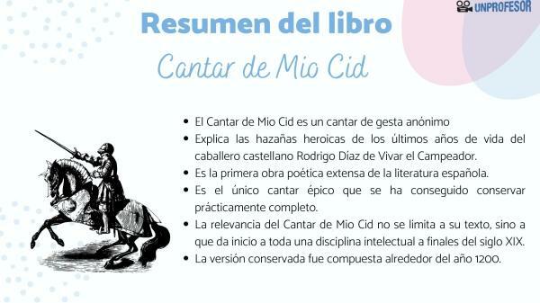 Cantar de Mio Cid: summary by chapters