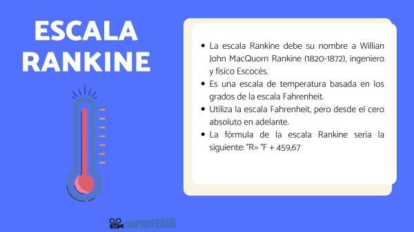 What is the Rankine scale - with examples