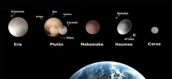 Dwarf Planets: Definition for Kids - What are Dwarf Planets?