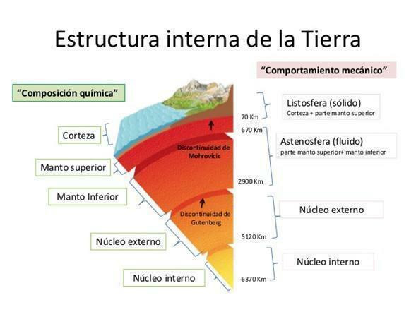 As partes da Terra: internas e externas - A crosta terrestre 