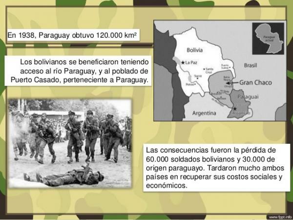 Chacói háború: Összegzés - A chacói háború következményei