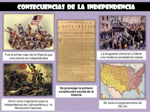 Independence of the 13 colonies: causes and consequences - Consequences of the independence of the 13 colonies