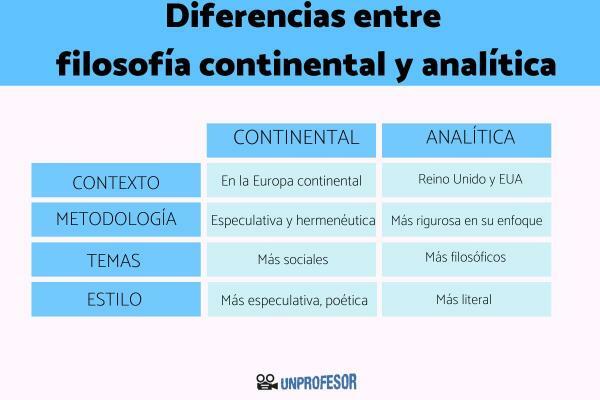 Continental and Analytic Philosophy: Differences