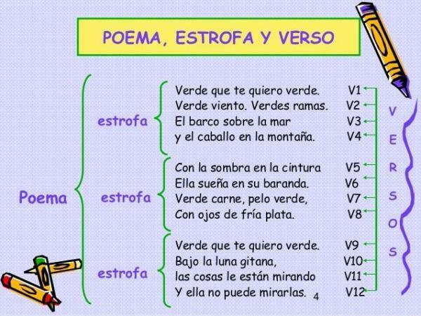 Examples of verses, rhymes and stanzas - Types and examples of stanzas