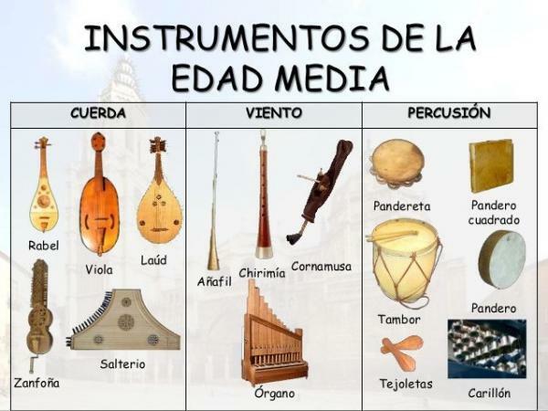 Viduramžių muzikos instrumentai - muzikos instrumentų rūšys viduramžiais