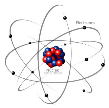 Parts of an atom and their characteristics