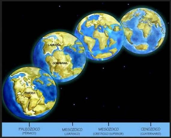 How the continents got separated - The separation of the continents