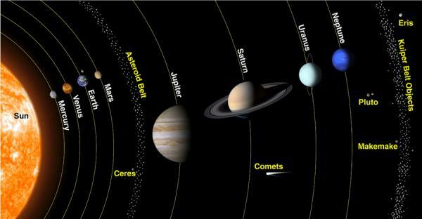 How many planets are there in the solar system today?