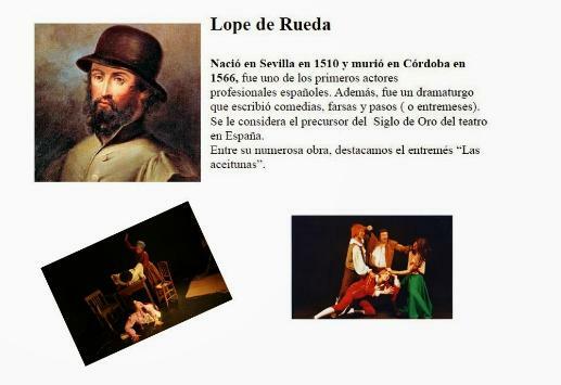 Стъпките на Lope de Rueda: резюме - Въведение в стъпките на Lope de Rueda