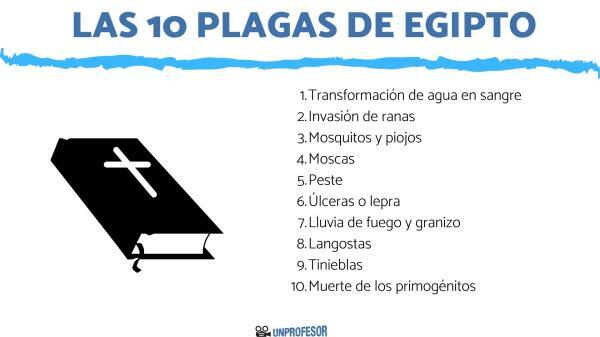 The 10 Plagues of Egypt: Summary for Children