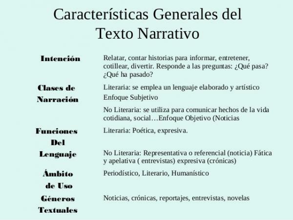 What is a narrative text: definition and characteristics - Characteristics of the narrative text 