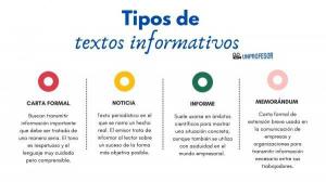 4 types of INFORMATIVE TEXTS