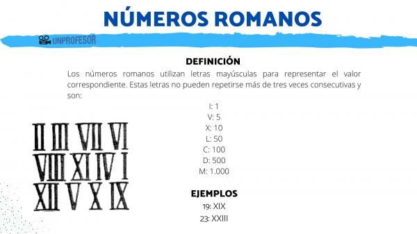Examples of Roman numerals