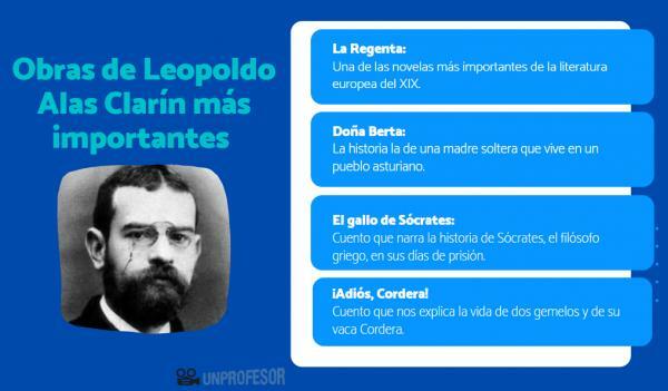 Leopoldo Alas Clarin: les œuvres les plus importantes