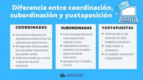 Diferencia entre propiedad privada y colectiva