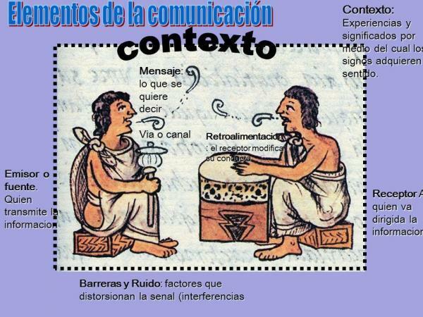 Πλαίσιο επικοινωνίας: ορισμός και παραδείγματα - Ορισμός και παραδείγματα περιβάλλοντος επικοινωνίας