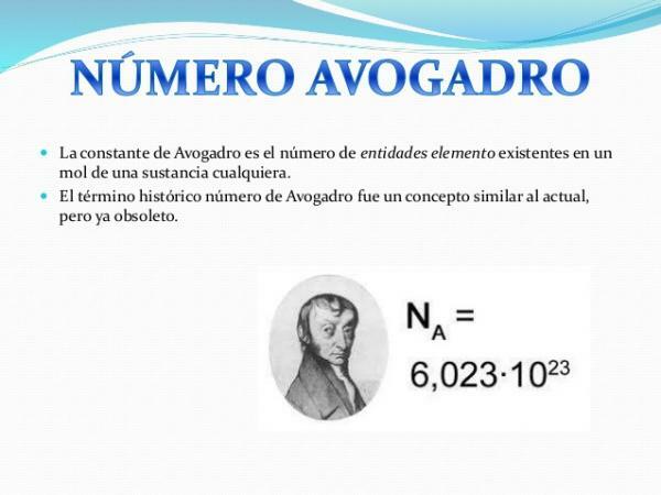 Apa itu konstanta Avogadro - Definisi konstanta Avogadro