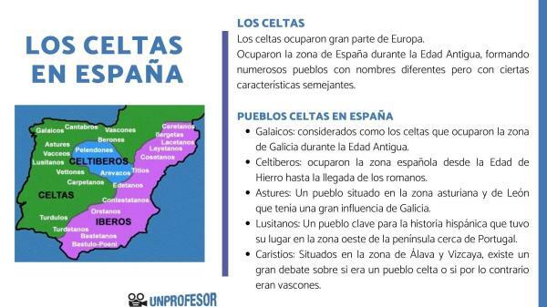 Mitä keltit ovat: yhteenveto - Kelttiläiset kansat Espanjassa 