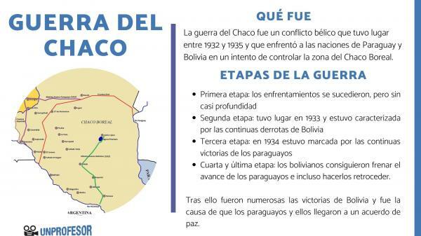 Chaco háború: összefoglaló