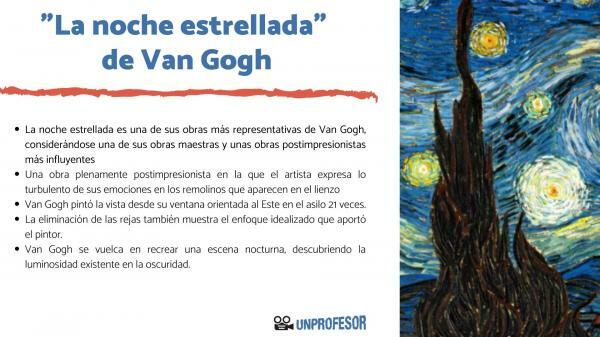 Vincent Van Gogh, Täheline öö: ajalugu ja tähendus