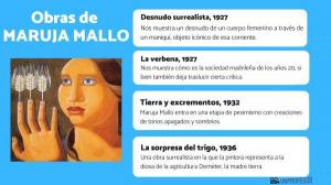 MARUJA MALLOの5つの最も重要な作品