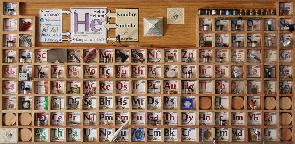 Waar dient het periodiek systeem voor? - Ken het atoomnummer van een element