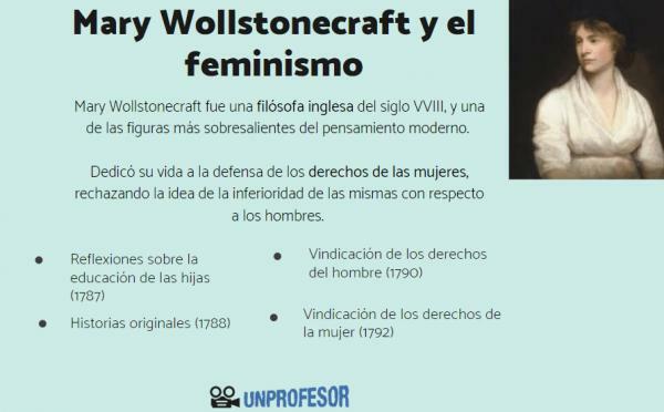 Mary Wollstonecraft og feminisme