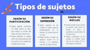 სუბიექტების 6 ტიპი ესპანურად და მათი ფუნქციონირება