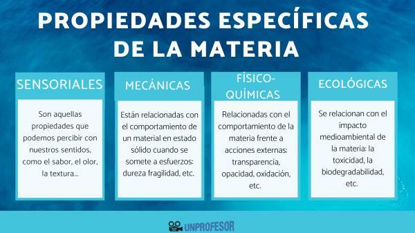 Quais são as propriedades específicas da matéria: com exemplos - Quais são as propriedades específicas da matéria