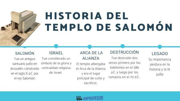 Temple de Salomon: histoire
