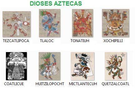 Dewa Aztec: daftar nama