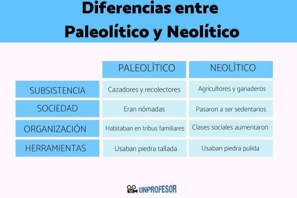 Differences between Paleolithic and Neolithic