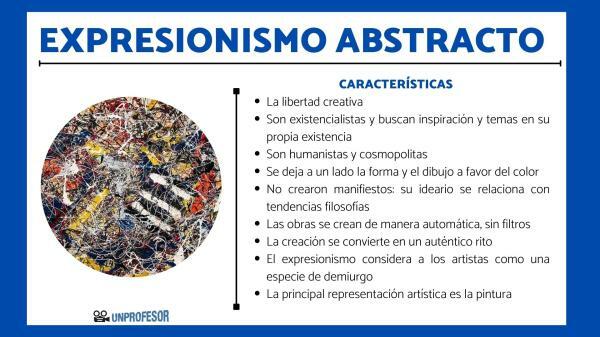 Abstract expressionism: characteristics - What are the characteristics of abstract expressionism