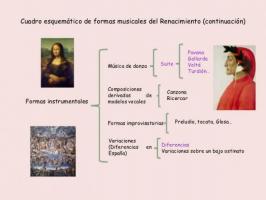 Main musical FORMS of the RENAISSANCE