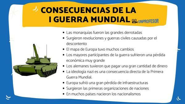 Причини і наслідки Першої світової війни - Наслідки Першої світової війни
