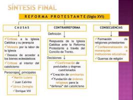 Consequences of the PROTESTANT Reformation
