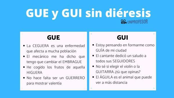 Думи с gue и gui без умлаути - с примери - Примери за думи с gue и gui без умлаути
