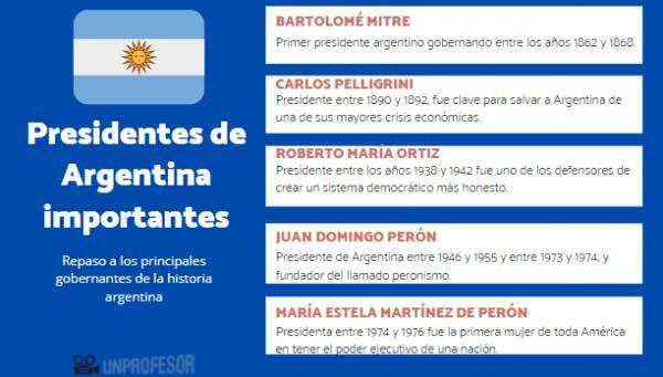 Cei mai importanți președinți argentinieni