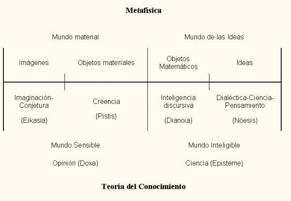 Метафизика Аристотеля - Бытие в потенциальности и бытие в действии