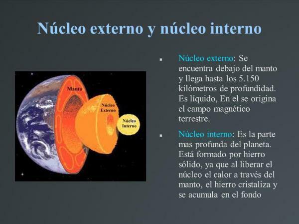 Core of the Earth: definition and characteristics - Parts of the core of the Earth: external and internal