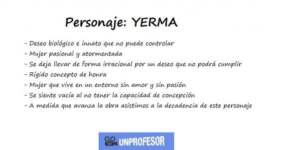 Yerma: pää- ja toissijaiset hahmot - Yerma, näytelmän päähenkilö 